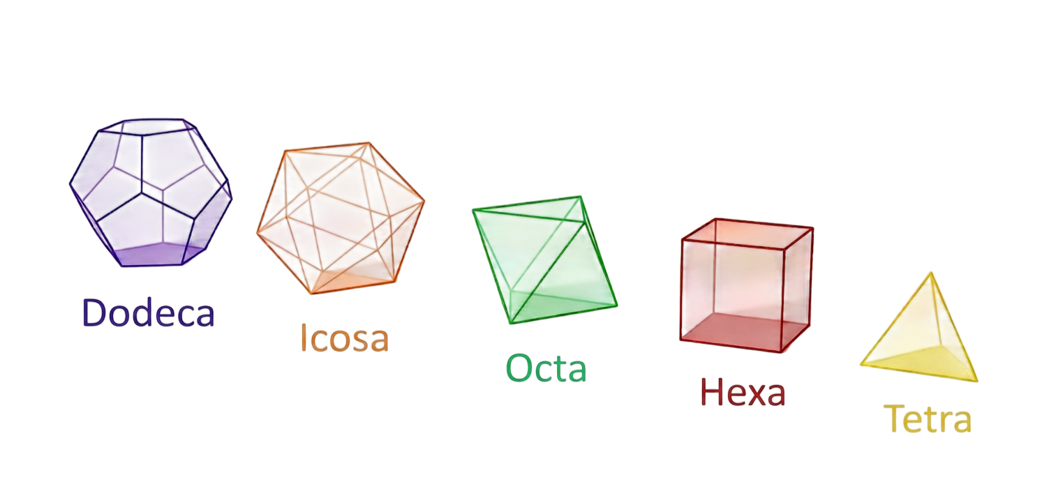 Upcoming Klexer models — Dodecahedron, Icosahedron, Octahedron, Hexahedron, Tetrahedron